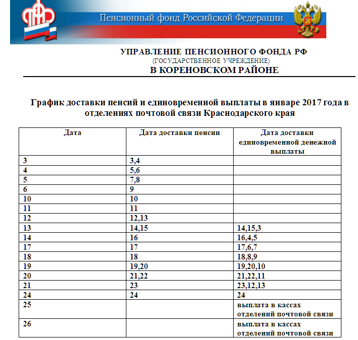 Телефон отдела доставки пенсии