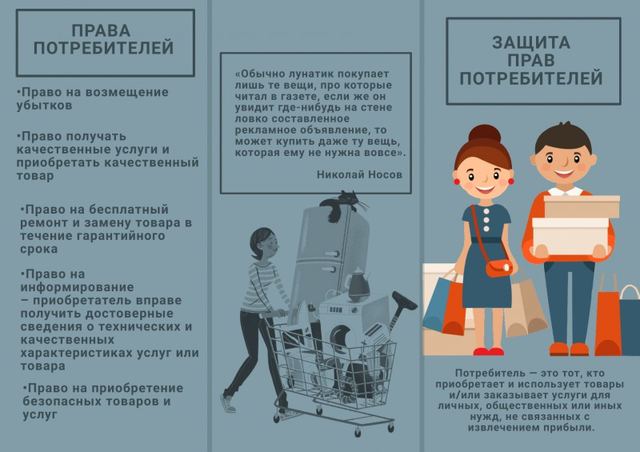 Права потребителей 