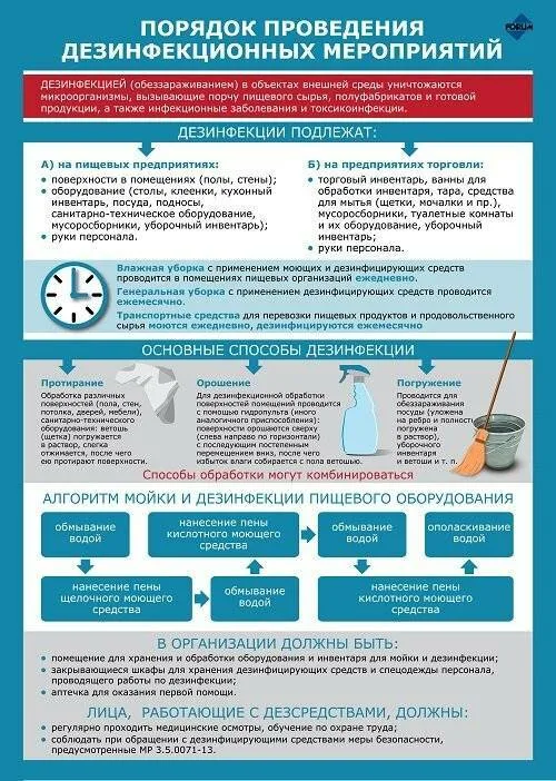 Дезинфекция